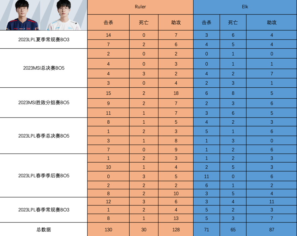 JackeyLove新星高光表现表现惊艳，公牛未来可期！